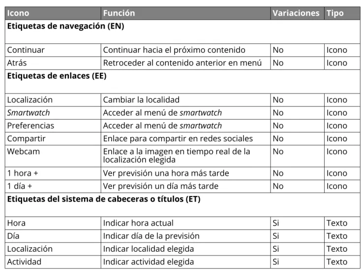 Tabla 5: Sistema de etiquetado
