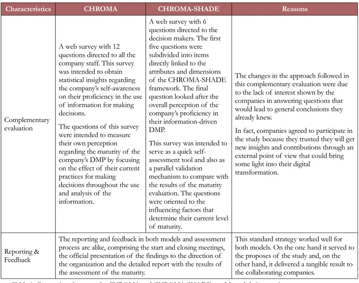Table 1. Comparison between the CHROMA and CHROMA-SHADE models and their maturity assessment processes