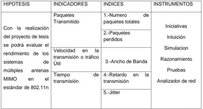 Tabla III.II- Tabla de los Indicadores e índices 