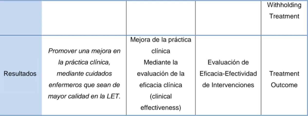 Tabla 4. Búsqueda de artículos originales en Pubmed. 