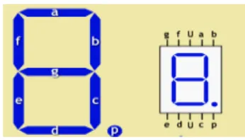 Figura II.11: Distribución de los segmentos del display de 7 Segmentos. 