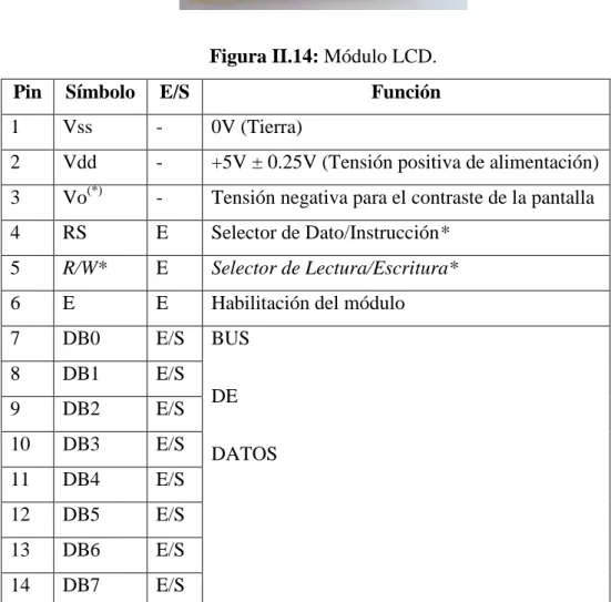 Tabla II.III: Distribución de los pines del LCD. 