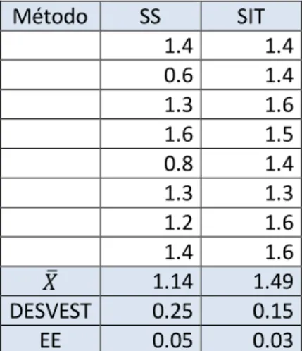 Tabla 3.4 Datos originales de la variable grosor del tallo, la media general, la desviación  estándar y el error estándar 