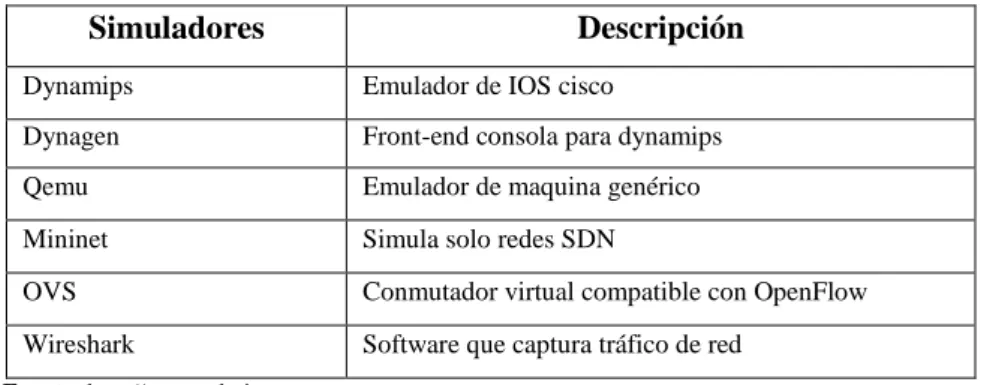 Tabla 6-1:    Colaboradores de GNS3 