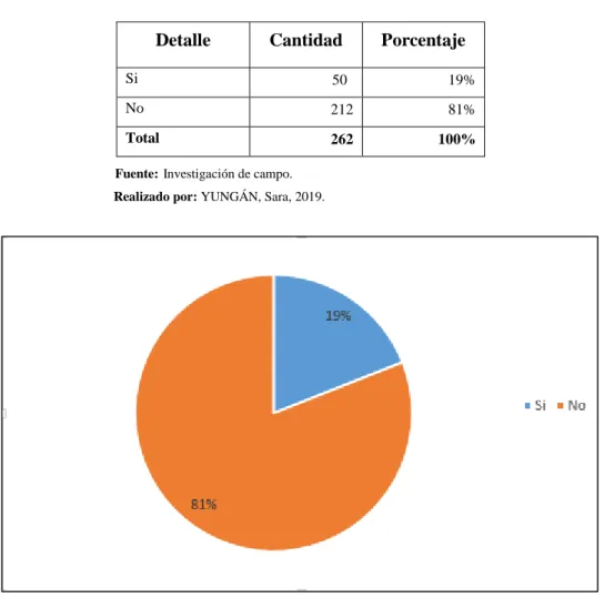Gráfico  2-2: Porcentaje de satisfacción con los servicios 