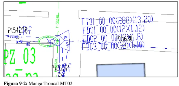 Figura 9-2: Manga Troncal MT02 