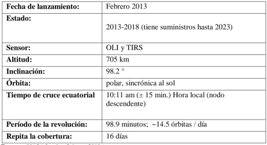Tabla 4-1: Características Landsat-8 