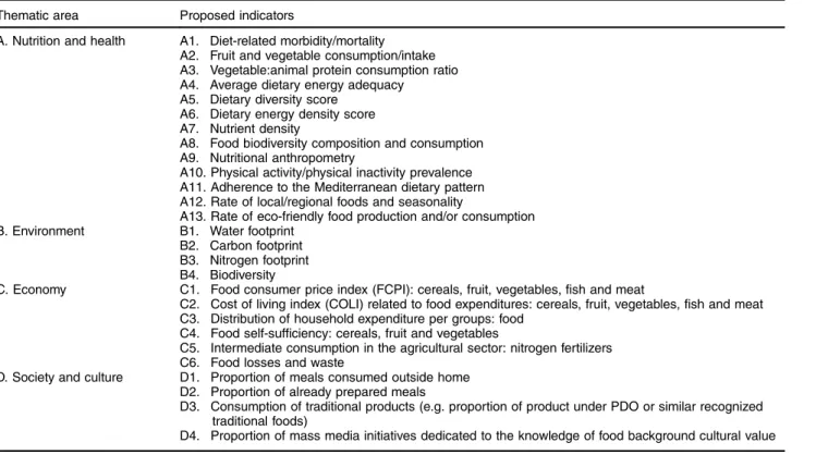 Table 1 Potential indicators for assessing the sustainability of the Mediterranean diet