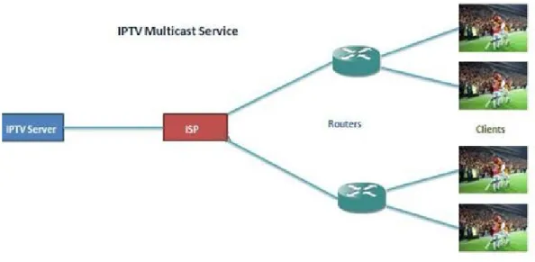 Figura 8-1: Conexión Multicast