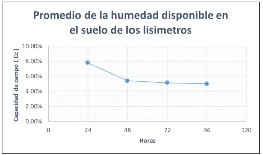 GRÁFICO 1 