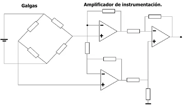 Figura  1.12:  Amplificación  de  la  señal  de  salida  de  un  puente  de  galgas  empleando  un  amplificador de instrumentación