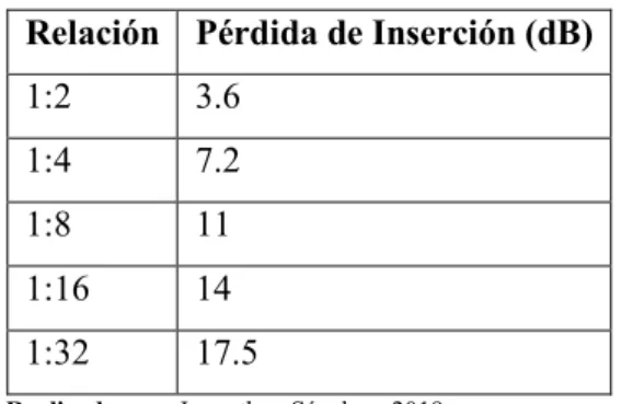 Tabla 12-1. Comparativa entre HFC y FTTH 