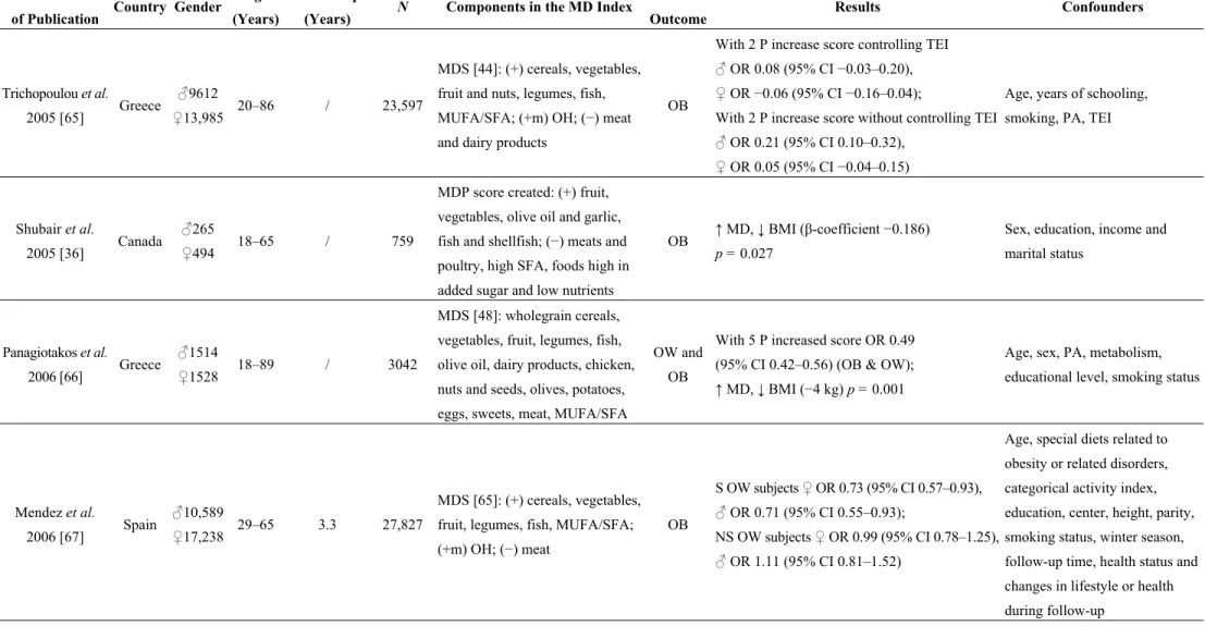 Table 1. Cont. 