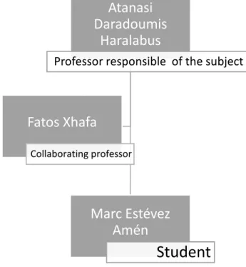 Figure 2: Project stakeholders chart 