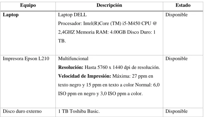 Tabla 12-2: Recursos software 