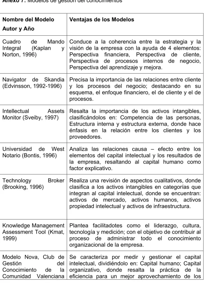Cuadro  de  Mando  Integral  (Kaplan  y  Norton, 1996)
