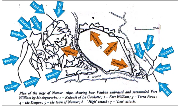 Fig. 3. O cerco de Vauban a Namur  em 1692  (setas sobrepostas pelo autor). Duffy,Christopher