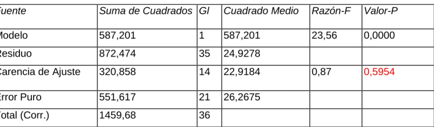 Tabla 2.4: Acciones de mejora 