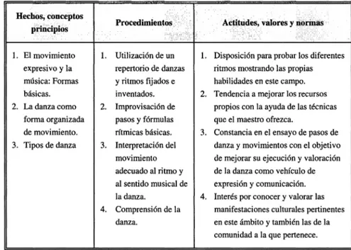 Tabla  l.  Movimiento rítmico y danza (MEC,  1991,  pp.  183-184). 