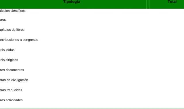 Tabla general de resultados 