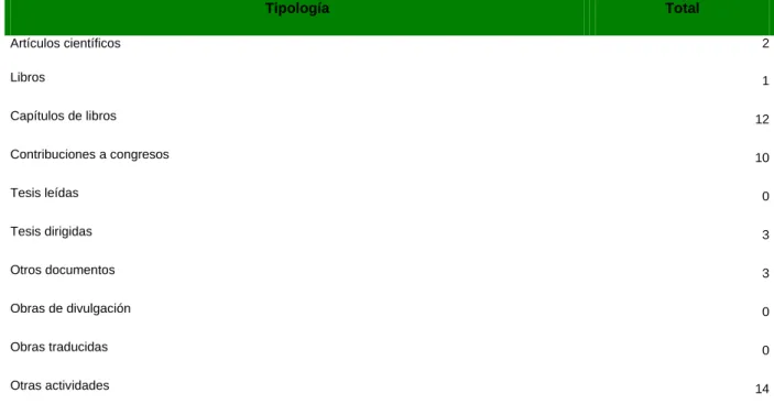 Tabla general de resultados 