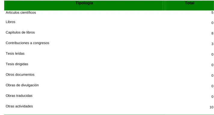 Tabla general de resultados 