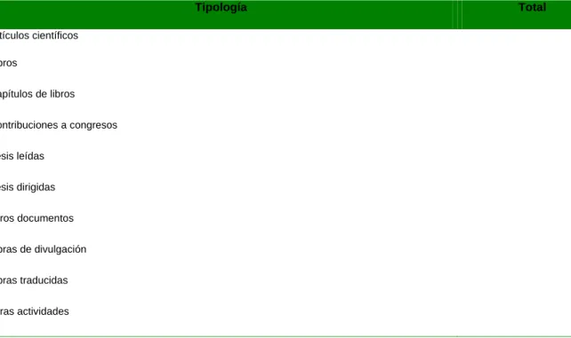 Tabla general de resultados 