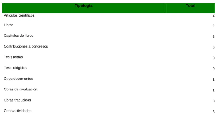 Tabla general de resultados 