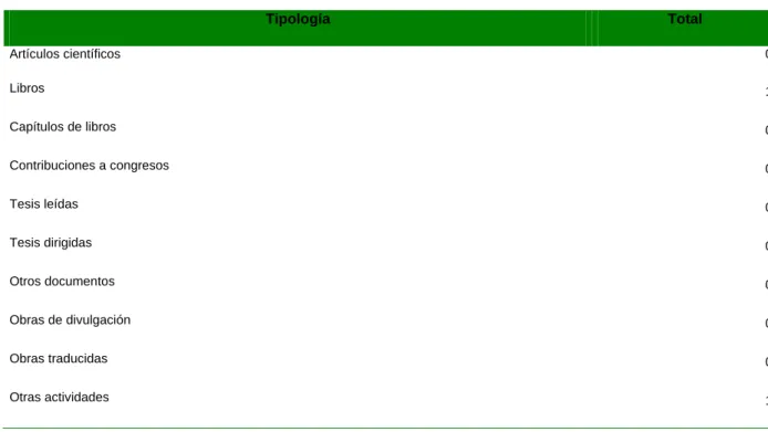 Tabla general de resultados 