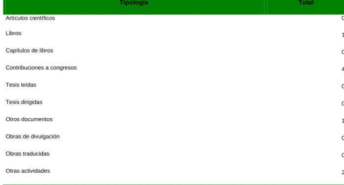 Tabla general de resultados 