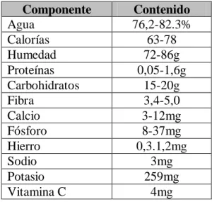 Cuadro 1: contenido nutricional de 100g de parte comestible. 