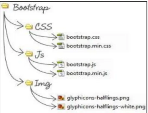 Figura 10-1:  Estructura de Bootstrap  