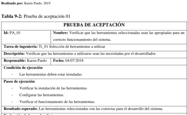 Tabla 8-2: Tarea de Ingeniería 01 de la HT_01 