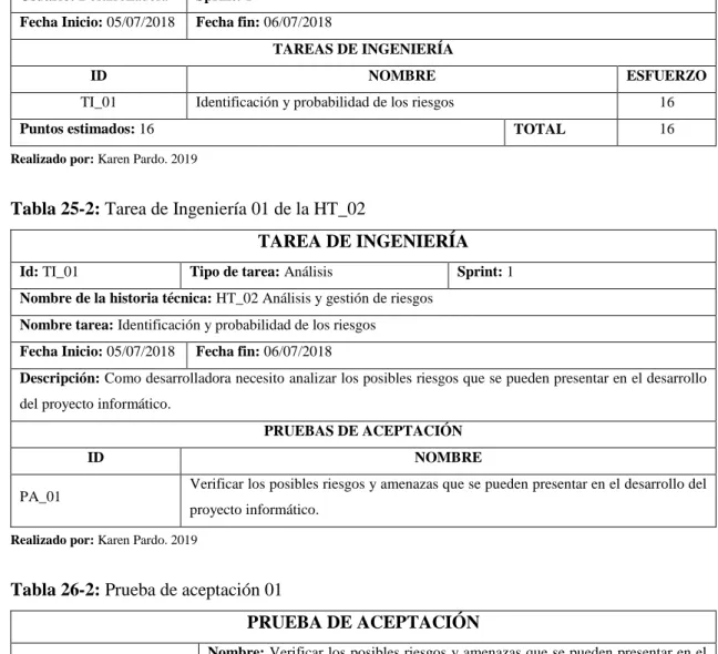 Tabla 25-2: Tarea de Ingeniería 01 de la HT_02 