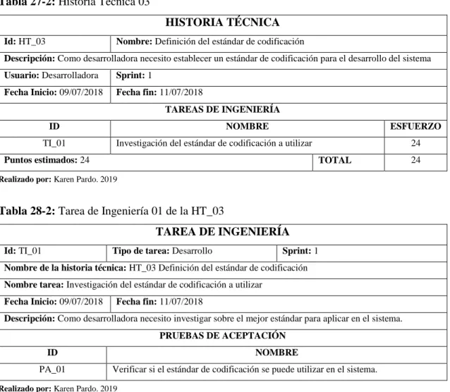 Tabla 27-2: Historia Técnica 03 