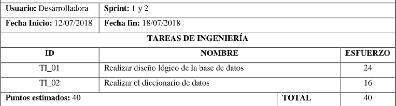 Tabla 31-2: Tarea de Ingeniería 01 de la HT_04 