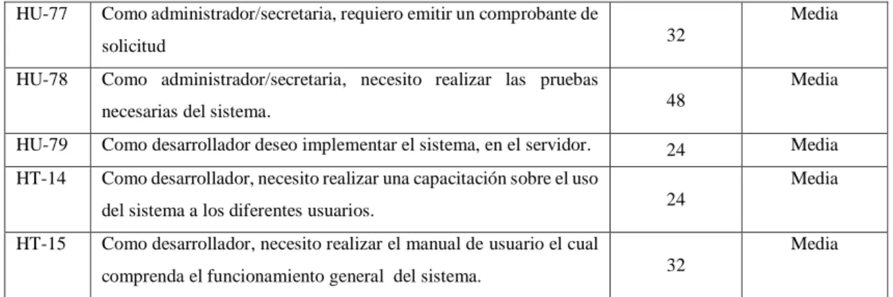 Tabla 8-2:     Método de estimación t-shirt 