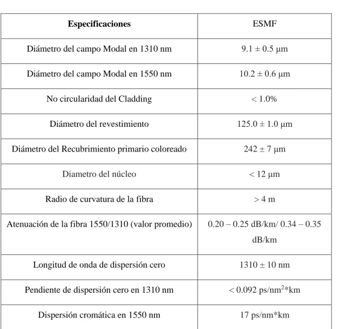 Figura 2.5 Cable óptico Draka PST - 18 