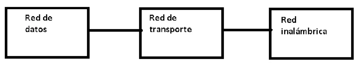 Figura 3.1 Diagrama en bloque 