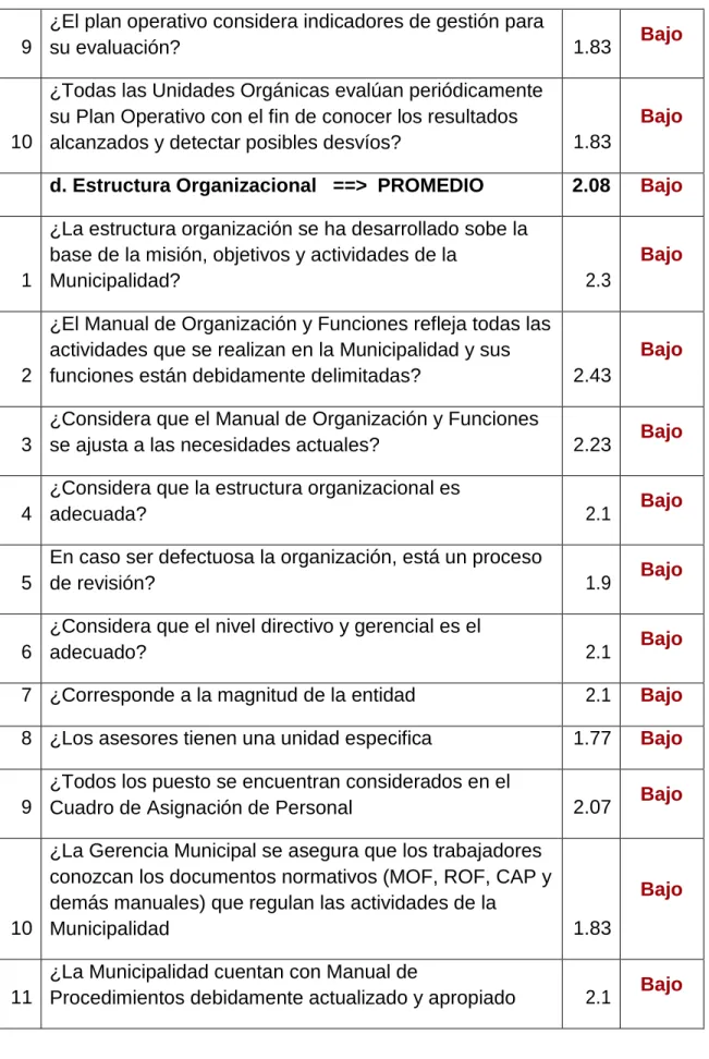 Cuadro de Asignación de Personal  2.07  Bajo 