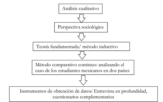 La Teoría Fundamentada - Los Discursos De Los Estudiantes: Análisis ...