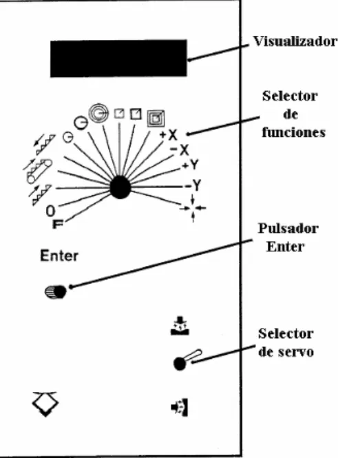 Figura 2.2: Vista frontal del panel de control manual. 