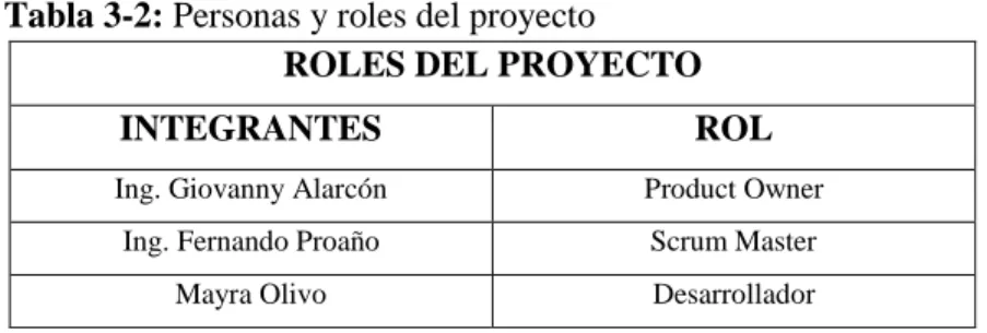 Tabla 3-2: Personas y roles del proyecto