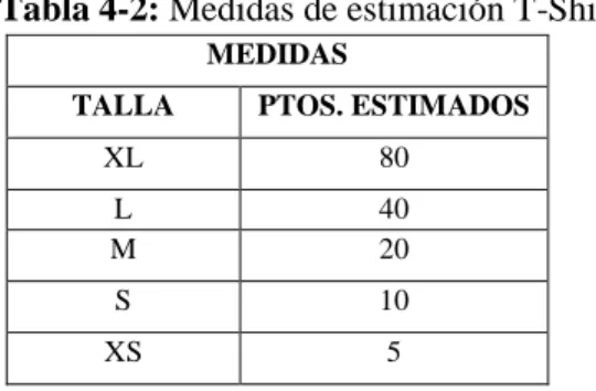 Tabla 5-2: Product backlog 