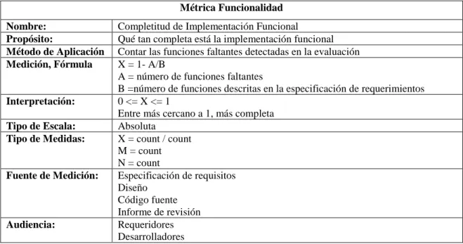 Tabla 2-2: Métrica de Funcionalidad 