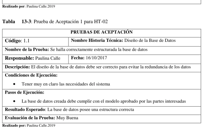 Tabla 1412-3: HT-02 Diseño de la Base de Datos 