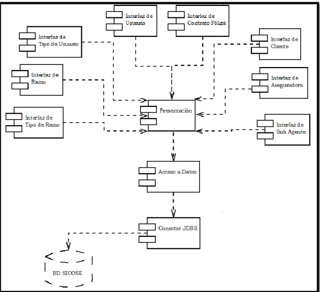 Figura 243-3: Diagrama de Componentes 