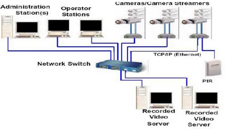 Figura 1.7. Típico sistema de seguridad Índigo (COMMUNICATIONS, 2009a) 