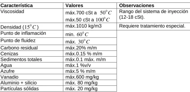 Tabla 1.1 Características de fuel oil. 