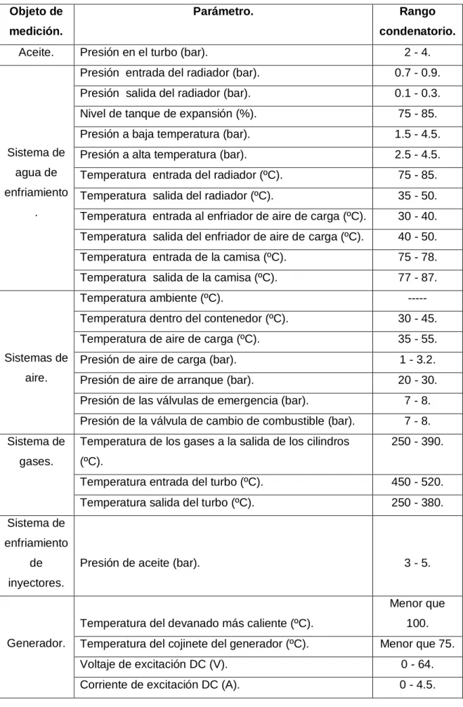 Tabla 2.2 Continuación  Objeto de 